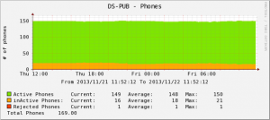 callmanager-active-phones-graph_image