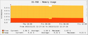 callmanager-memory-usage