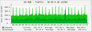 callmanager-traffic