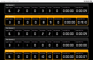 UCCX call center stats on a wallboard