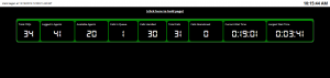 UCCX ICD stats on a wallboard